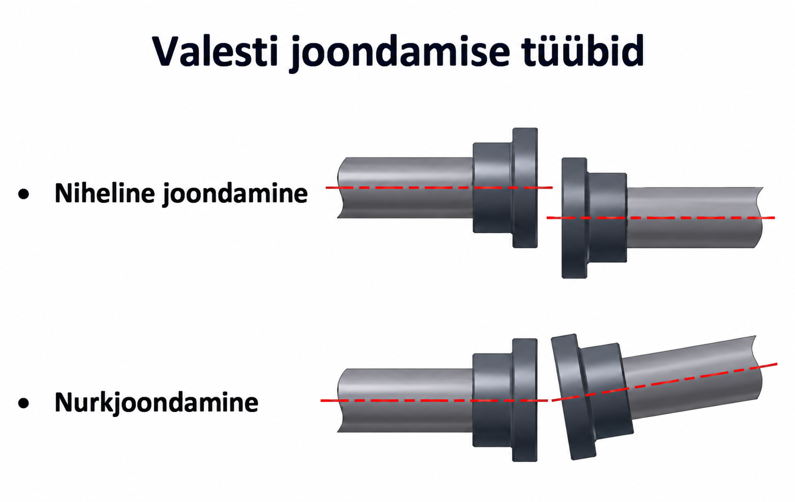 Võllide joondamise vead.