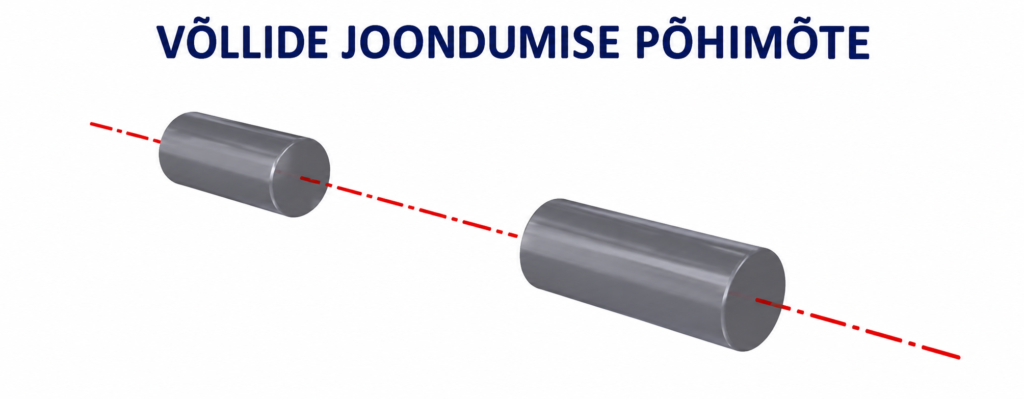 Võllide joondamise põhimõte.